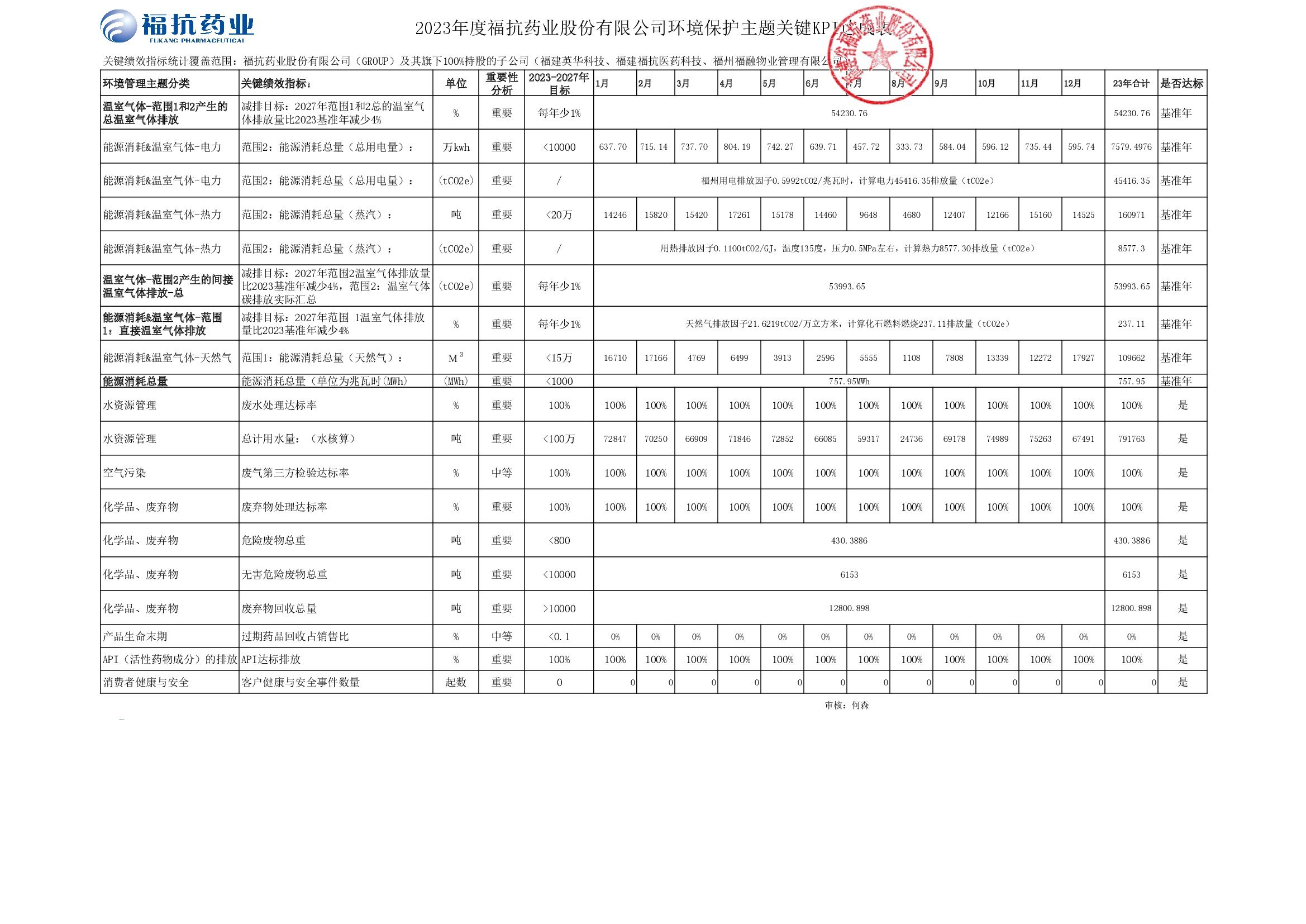 ?？顾帢I(yè)股份有限公司（GROUP）2023年度關鍵績效KPI達成_00001.jpg